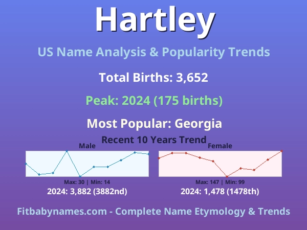 Infographic: Hartley name meaning, origin, and popularity trends in the United States (US baby name analysis chart)