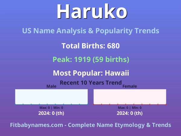 Infographic: Haruko name meaning, origin, and popularity trends in the United States (US baby name analysis chart)