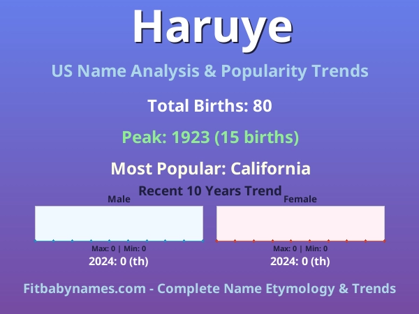 Infographic: Haruye name meaning, origin, and popularity trends in the United States (US baby name analysis chart)