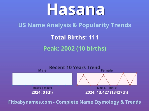 Infographic: Hasana name meaning, origin, and popularity trends in the United States (US baby name analysis chart)