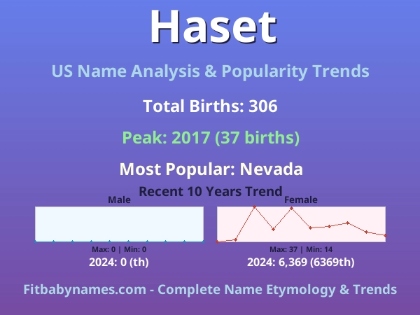 Infographic: Haset name meaning, origin, and popularity trends in the United States (US baby name analysis chart)
