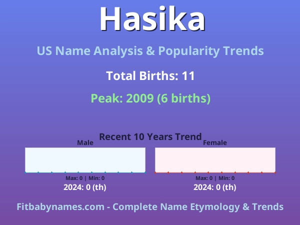 Infographic: Hasika name meaning, origin, and popularity trends in the United States (US baby name analysis chart)