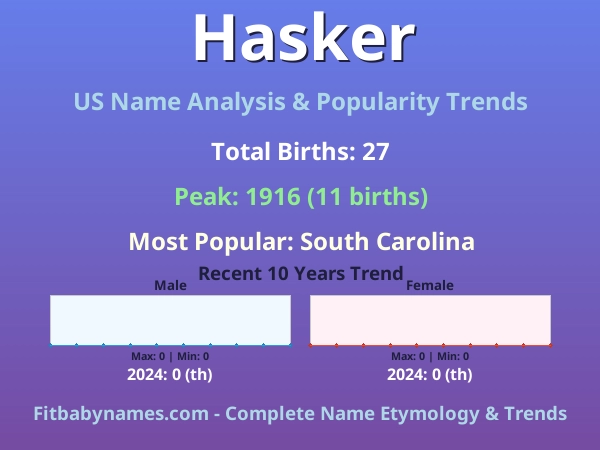 Infographic: Hasker name meaning, origin, and popularity trends in the United States (US baby name analysis chart)