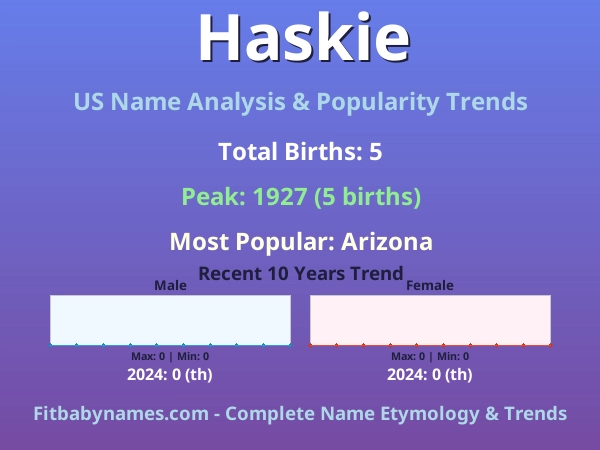 Infographic: Haskie name meaning, origin, and popularity trends in the United States (US baby name analysis chart)