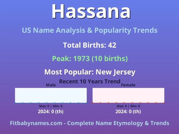 Infographic: Hassana name meaning, origin, and popularity trends in the United States (US baby name analysis chart)