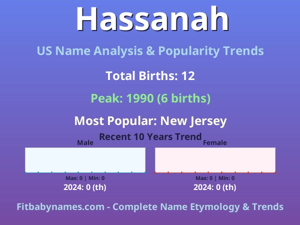 Infographic: Hassanah name meaning, origin, and popularity trends in the United States (US baby name analysis chart)