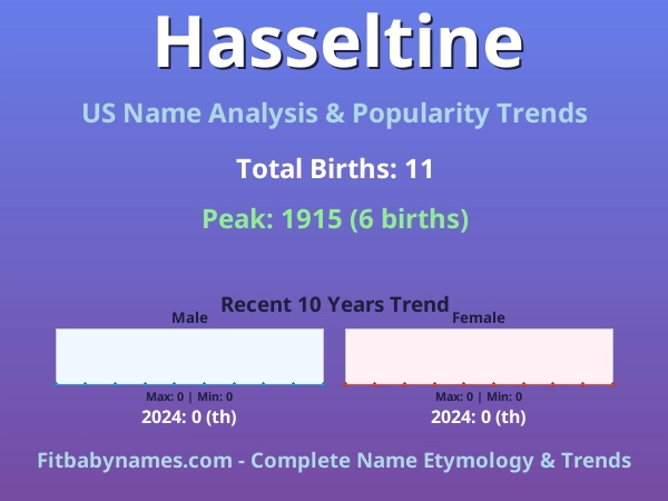 Infographic: Hasseltine name meaning, origin, and popularity trends in the United States (US baby name analysis chart)