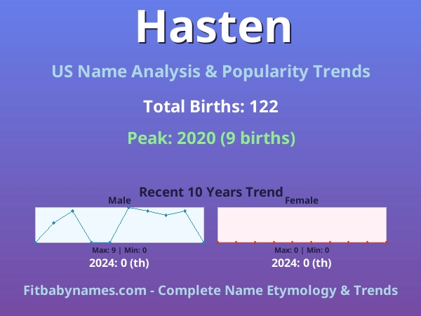 Infographic: Hasten name meaning, origin, and popularity trends in the United States (US baby name analysis chart)