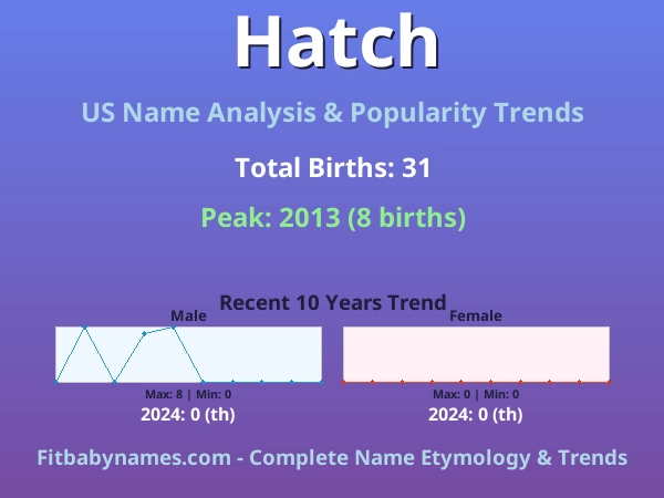 Infographic: Hatch name meaning, origin, and popularity trends in the United States (US baby name analysis chart)