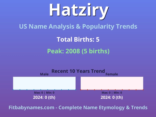 Infographic: Hatziry name meaning, origin, and popularity trends in the United States (US baby name analysis chart)