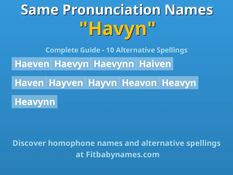 Infographic: Havyn same pronunciation names, similar names, and homophone names