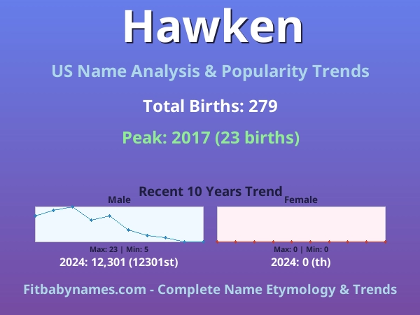 Infographic: Hawken name meaning, origin, and popularity trends in the United States (US baby name analysis chart)