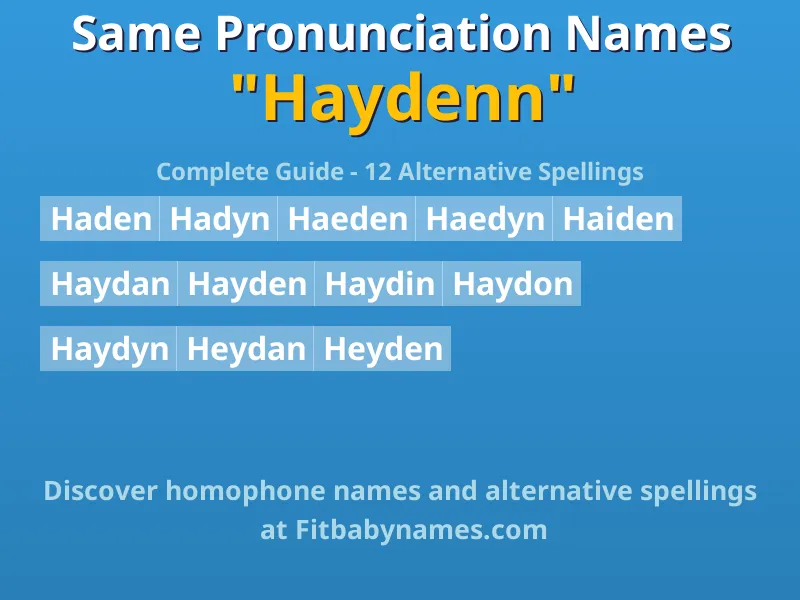 Infographic: Haydenn same pronunciation names, similar names, and homophone names