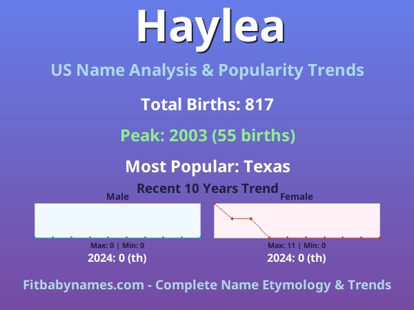 Infographic: Haylea name meaning, origin, and popularity trends in the United States (US baby name analysis chart)