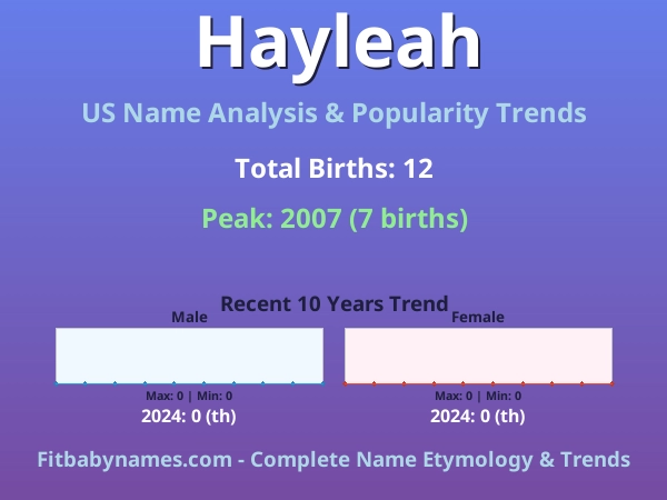 Infographic: Hayleah name meaning, origin, and popularity trends in the United States (US baby name analysis chart)