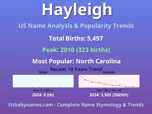 Infographic: Hayleigh name meaning, origin, and popularity trends in the United States (US baby name analysis chart)