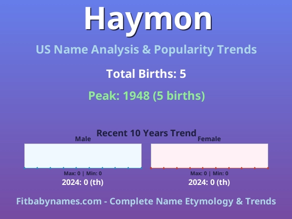 Infographic: Haymon name meaning, origin, and popularity trends in the United States (US baby name analysis chart)