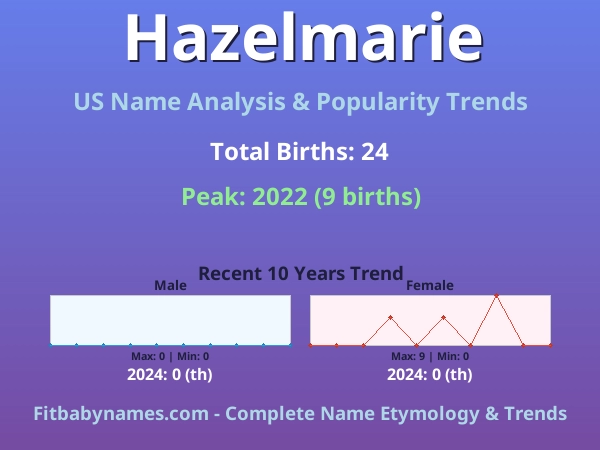 Infographic: Hazelmarie name meaning, origin, and popularity trends in the United States (US baby name analysis chart)