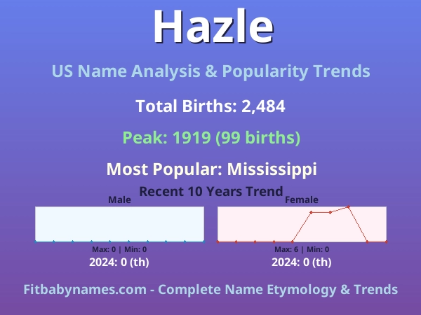 Infographic: Hazle name meaning, origin, and popularity trends in the United States (US baby name analysis chart)