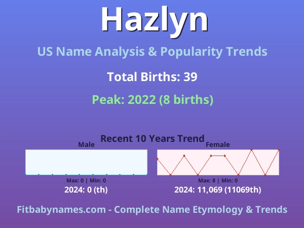 Infographic: Hazlyn name meaning, origin, and popularity trends in the United States (US baby name analysis chart)