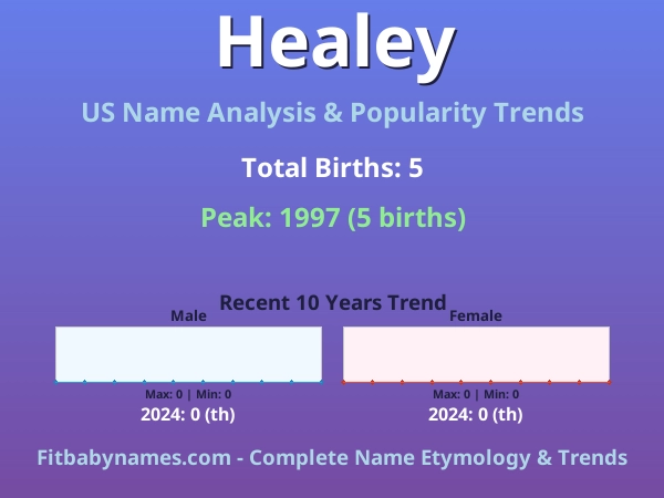 Infographic: Healey name meaning, origin, and popularity trends in the United States (US baby name analysis chart)