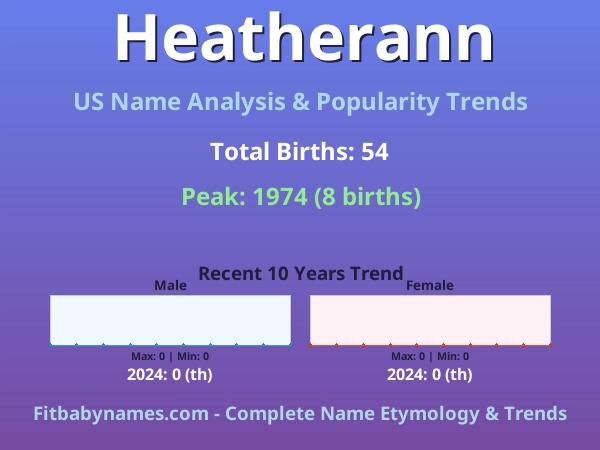Infographic: Heatherann name meaning, origin, and popularity trends in the United States (US baby name analysis chart)