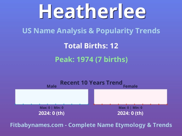 Infographic: Heatherlee name meaning, origin, and popularity trends in the United States (US baby name analysis chart)
