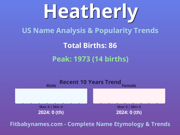 Infographic: Heatherly name meaning, origin, and popularity trends in the United States (US baby name analysis chart)