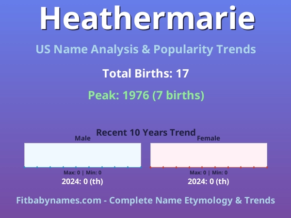 Infographic: Heathermarie name meaning, origin, and popularity trends in the United States (US baby name analysis chart)
