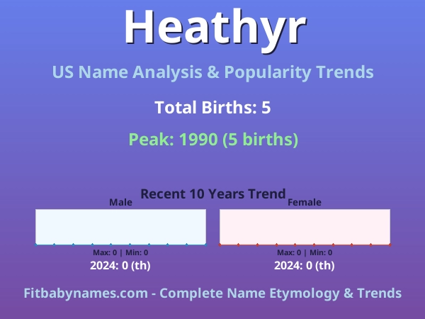 Infographic: Heathyr name meaning, origin, and popularity trends in the United States (US baby name analysis chart)