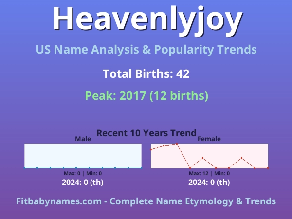 Infographic: Heavenlyjoy name meaning, origin, and popularity trends in the United States (US baby name analysis chart)
