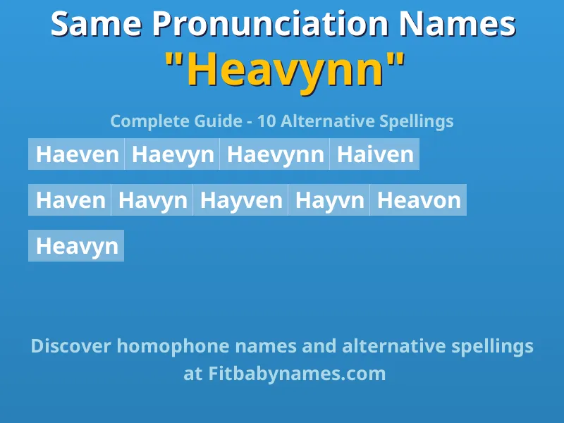 Infographic: Heavynn same pronunciation names, similar names, and homophone names