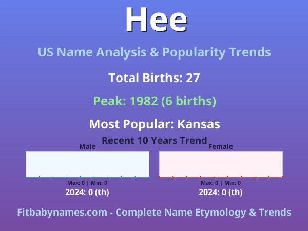 Infographic: Hee name meaning, origin, and popularity trends in the United States (US baby name analysis chart)