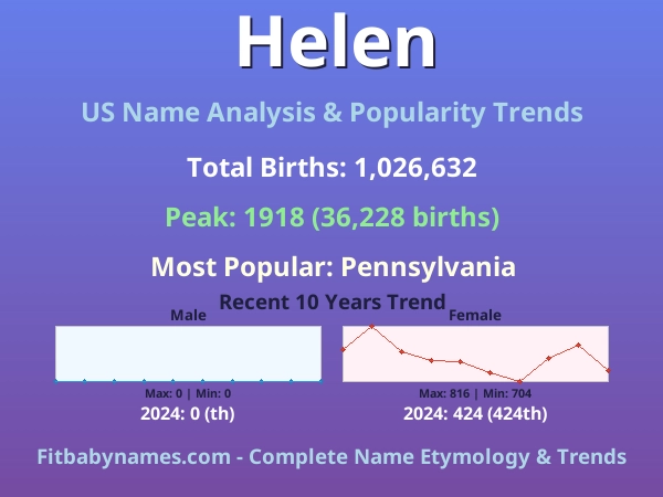 Infographic: Helen name meaning, origin, and popularity trends in the United States (US baby name analysis chart)