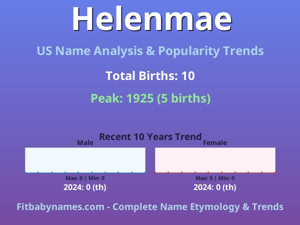 Infographic: Helenmae name meaning, origin, and popularity trends in the United States (US baby name analysis chart)