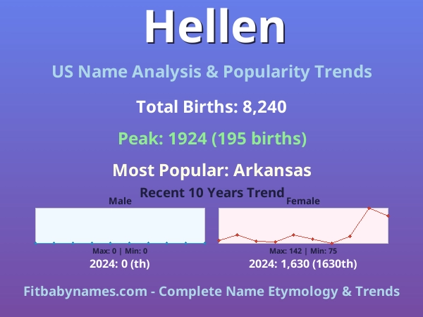 Infographic: Hellen name meaning, origin, and popularity trends in the United States (US baby name analysis chart)
