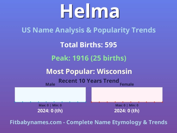 Infographic: Helma name meaning, origin, and popularity trends in the United States (US baby name analysis chart)