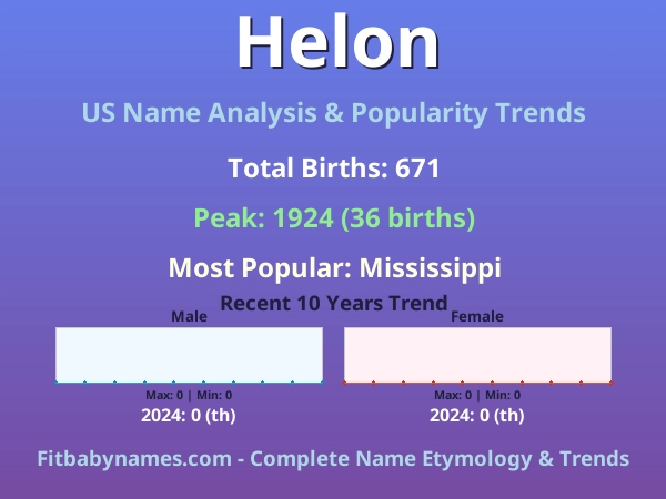 Infographic: Helon name meaning, origin, and popularity trends in the United States (US baby name analysis chart)
