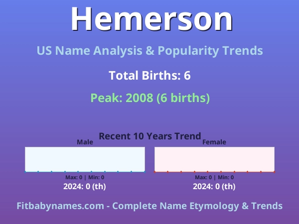 Infographic: Hemerson name meaning, origin, and popularity trends in the United States (US baby name analysis chart)