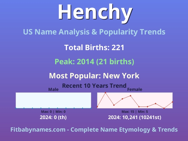 Infographic: Henchy name meaning, origin, and popularity trends in the United States (US baby name analysis chart)