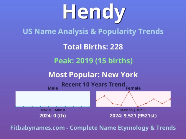 Infographic: Hendy name meaning, origin, and popularity trends in the United States (US baby name analysis chart)