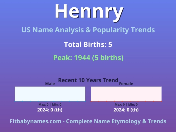 Infographic: Hennry name meaning, origin, and popularity trends in the United States (US baby name analysis chart)