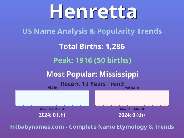 Infographic: Henretta name meaning, origin, and popularity trends in the United States (US baby name analysis chart)