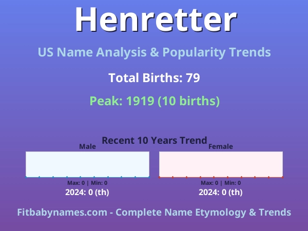 Infographic: Henretter name meaning, origin, and popularity trends in the United States (US baby name analysis chart)