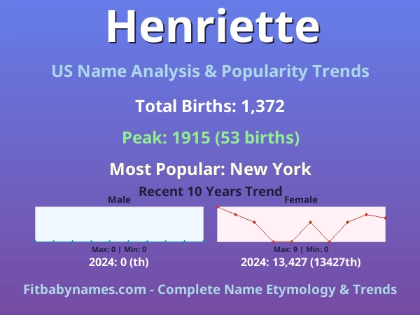 Infographic: Henriette name meaning, origin, and popularity trends in the United States (US baby name analysis chart)