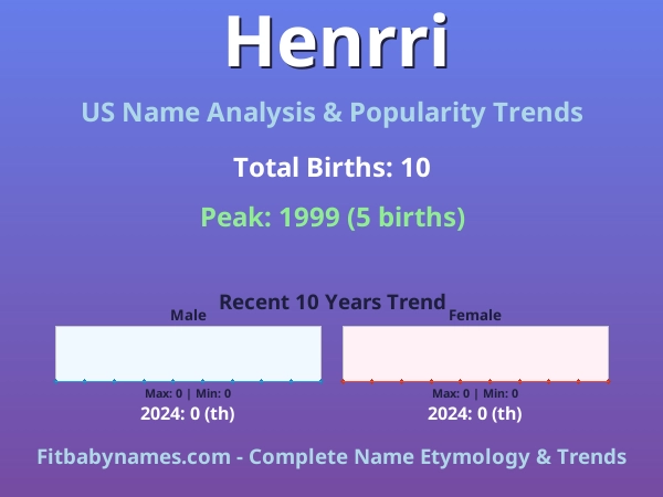 Infographic: Henrri name meaning, origin, and popularity trends in the United States (US baby name analysis chart)