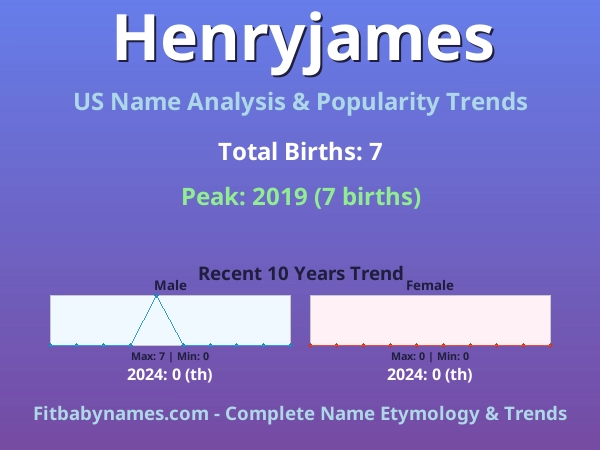 Infographic: Henryjames name meaning, origin, and popularity trends in the United States (US baby name analysis chart)