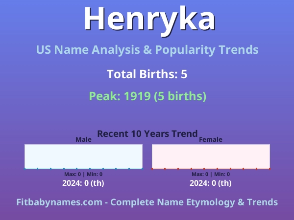 Infographic: Henryka name meaning, origin, and popularity trends in the United States (US baby name analysis chart)