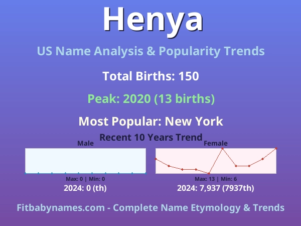 Infographic: Henya name meaning, origin, and popularity trends in the United States (US baby name analysis chart)