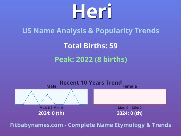 Infographic: Heri name meaning, origin, and popularity trends in the United States (US baby name analysis chart)